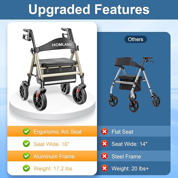 HOMLAND Rollator Walkers for Seniors with Seat, 8" All Terrain Wheels, Durable Aluminum Frame, Lightweight Foldable Walker with Ergonomic Seat, Height Adjustable Rolling Walker