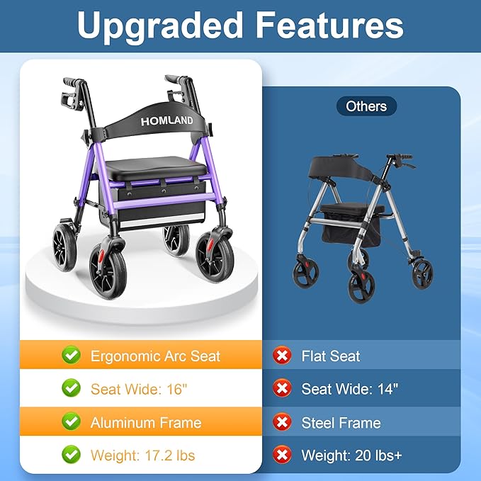 HOMLAND Rollator Walkers for Seniors with Seat, 8" All Terrain Wheels, Durable Aluminum Frame, Lightweight Foldable Walker with Ergonomic Seat, Height Adjustable Rolling Walker