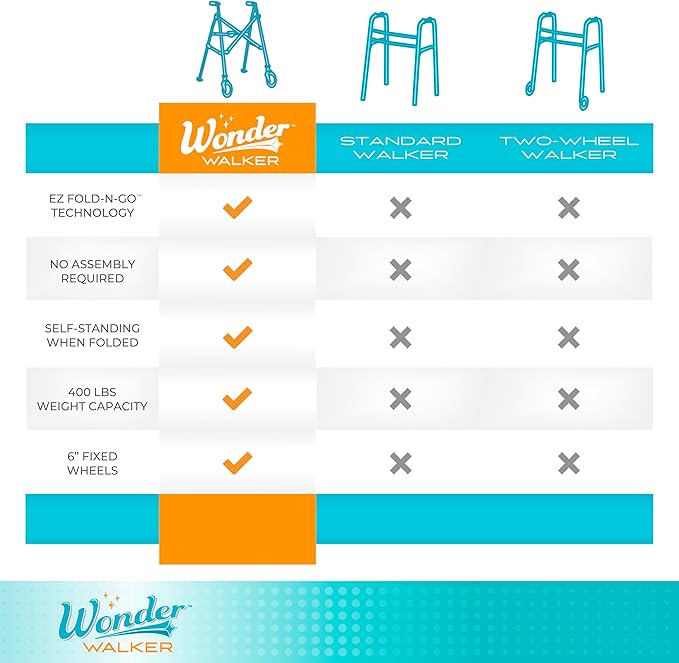 Stander Space Saver Walker, Lightweight Folding Rolling Mobility Aid for Seniors & Adults, Compact 2-Wheel Disability Device with 6-inch Wheels & Ski Glides for Walking Support, Black Walnut