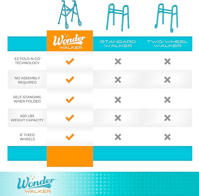 Stander Space Saver Walker, Lightweight Folding Rolling Mobility Aid for Seniors & Adults, Compact 2-Wheel Disability Device with 6-inch Wheels & Ski Glides for Walking Support, Cobalt Blue