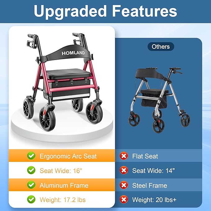 HOMLAND Rollator Walkers for Seniors with Seat, 8" All Terrain Wheels, Durable Aluminum Frame, Lightweight Foldable Walker with Ergonomic Seat, Height Adjustable Rolling Walker