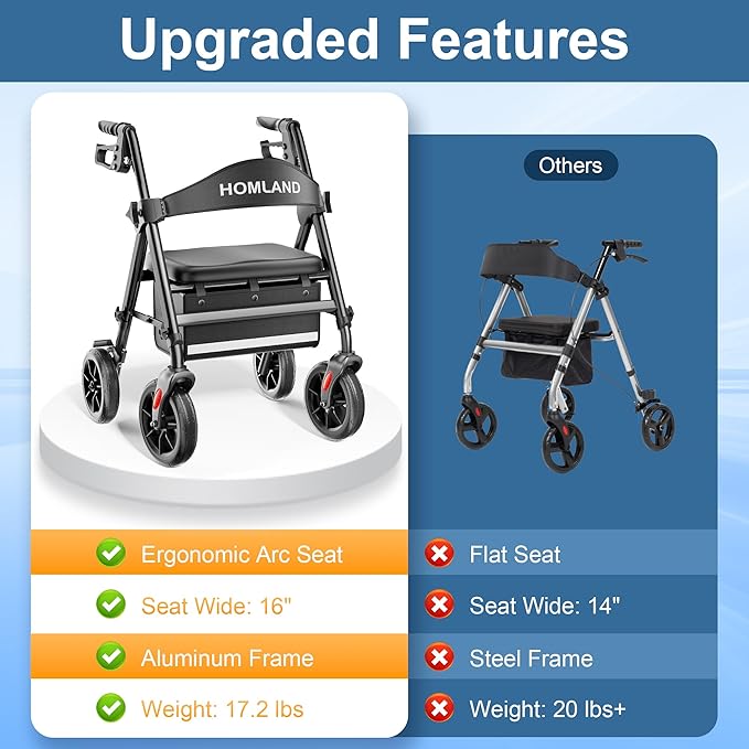 HOMLAND Rollator Walkers for Seniors with Seat, 8" All Terrain Wheels, Durable Aluminum Frame, Lightweight Foldable Walker with Ergonomic Seat, Height Adjustable Rolling Walker