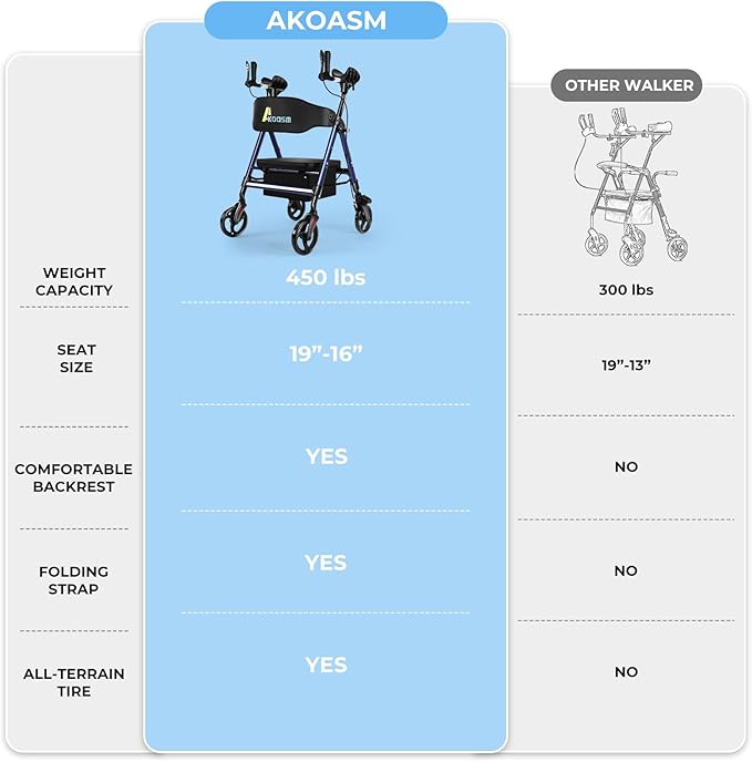 Heavy Duty Upright Walker, Rollator Walkers for Seniors with Seat, Foldable Stand Up Rolling Walker, Standing Walkers for Seniors, Adjustable Seat & Handle, Aluminum, 450 Lb. Weight Capacity, Blue