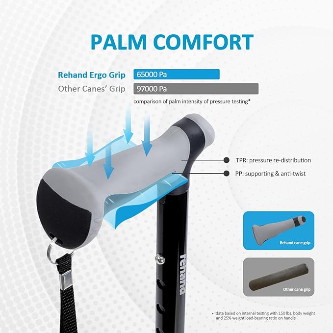 Rehand Quad Cane, Walking Cane with Ergonomic Handle Ever and Graceful 4-Pronged Base for Extra Stability, Adjustable Walking Sticks for Right or Left Handed Men & Women and Seniors