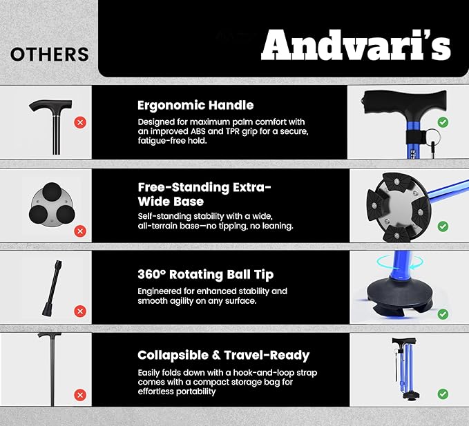 Walking Cane for Men & Women – Foldable, Adjustable, Self-Standing Cane with 360° Pivot Base, Comfortable Grip, Heavy Duty Canes for Women, Collapsible Walking Stick with Travel Bag for Seniors Adults