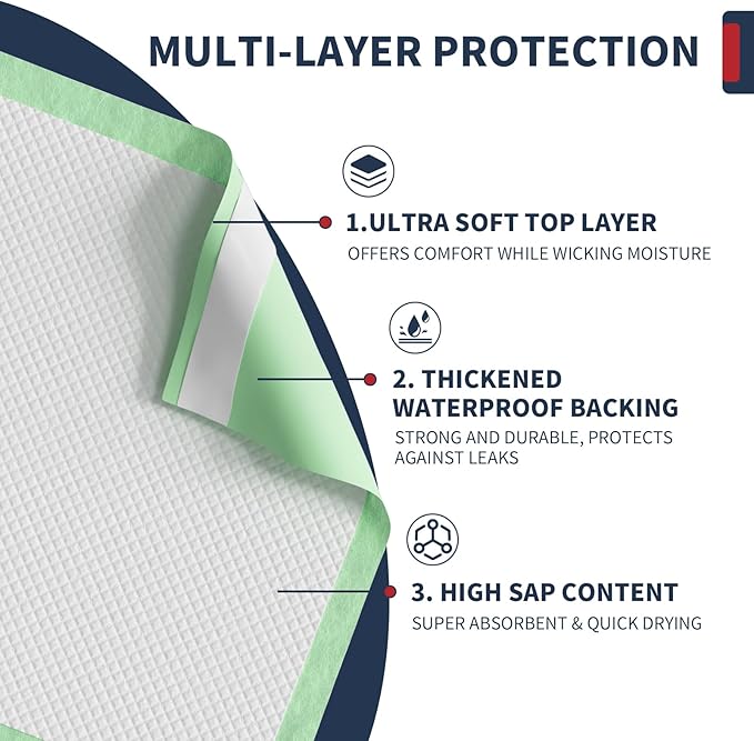 Extra Large Bed Pads with Adhesive Strips 40'' X 36'' Disposable Underpads for Incontinence (30 Pads) Ultra-Absorbent & Leak-Proof Chucks Pads for Adults, Elderly and Kids