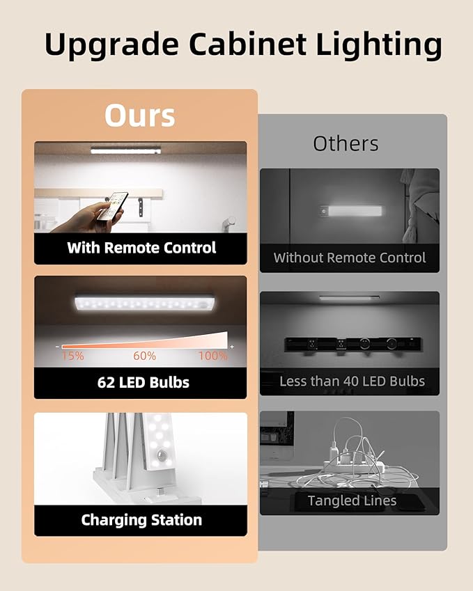 EZVALO 3-Pack Under Cabinet Lighting, 2000mAh Rechargeable Wireless Motion Sensor Lights, 62LEDs, 3 Color Temps, Dimmable, Timer, Magnetic, with Remote Control for Kitchen, Closet, Stair