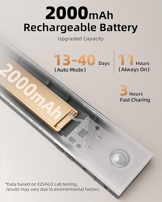 EZVALO 3-Pack Under Cabinet Lighting, 2000mAh Rechargeable Wireless Motion Sensor Lights, 62LEDs, 3 Color Temps, Dimmable, Timer, Magnetic, with Remote Control for Kitchen, Closet, Stair