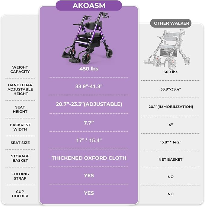 Heavy Duty Rollator Walker for Seniors with Seat, Foldable 2 in 1 Rolling Walkers Wheelchair Combo for Adult, All Terrain Wheels, Adjustable Transport Chair with Brake, 450 lb. Weight Capacity, Purple