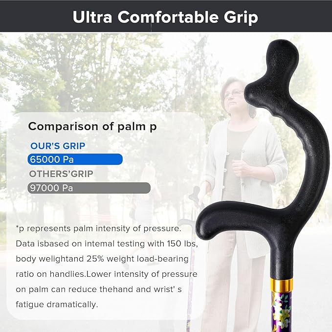 Walking Canes for Women for Stability - YOKABOZE Walking Sticks for Seniors Balance, Height Adjustable Anti-Slip Lightweight Aluminum Folding Cane Collapsable for Travel Purple Plaid