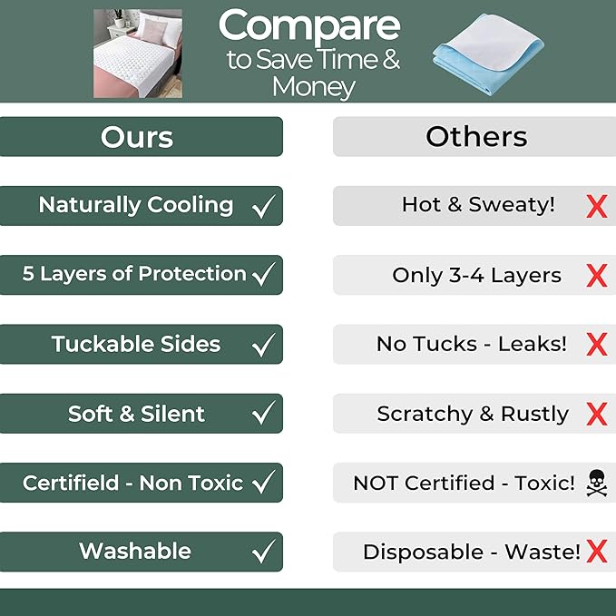 Hygge Sheets®️ Organic Washable Incontinence Bed Pads - 2 Pack - 100% Waterproof Reusable Mattress Protector Underpads - Rayon derived from Bamboo - Queen