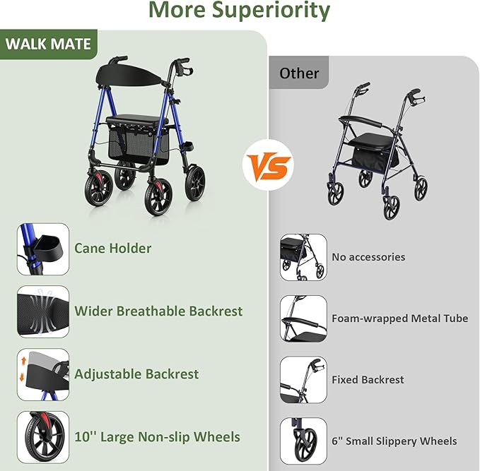 WALK MATE Walkers for Seniors, Rollator Walker with Seat 4 x10 Inch Big Wheels, Foldable All Terrain Rolling Walker, Lightweight Mobility Aid with Adjustable Height, 350lb Weight Capacity, Blue