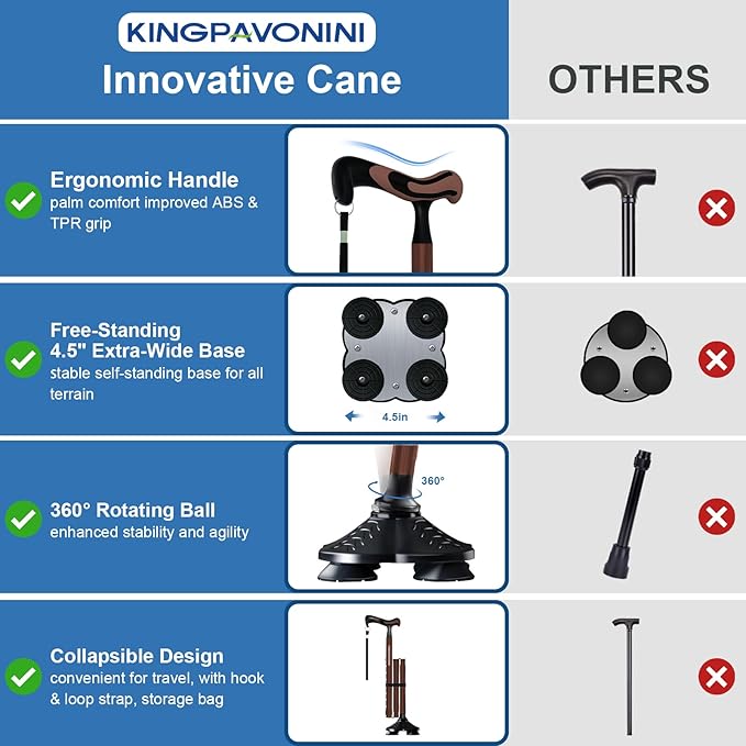 KingPavonini Walking Cane for Men Women Stability, Free Standing Foldable Cane, Ergonomic Handle Pivoting Quad Base, Heavy Duty 350 LBs, Adjustable Walking Canes for Seniors Balance with Travel Bag