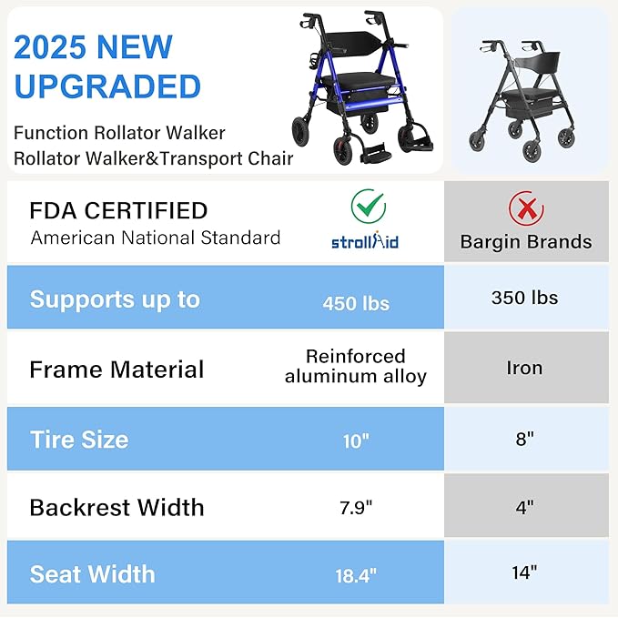 Walkers for Seniors,Heavy Duty Rollator Walker Wheelchair Combo, 2 in 1 Rollator Transport Chair with Brakes, 450 lb Rolling Walker 10" Big Wheels for All Terrain, Blue