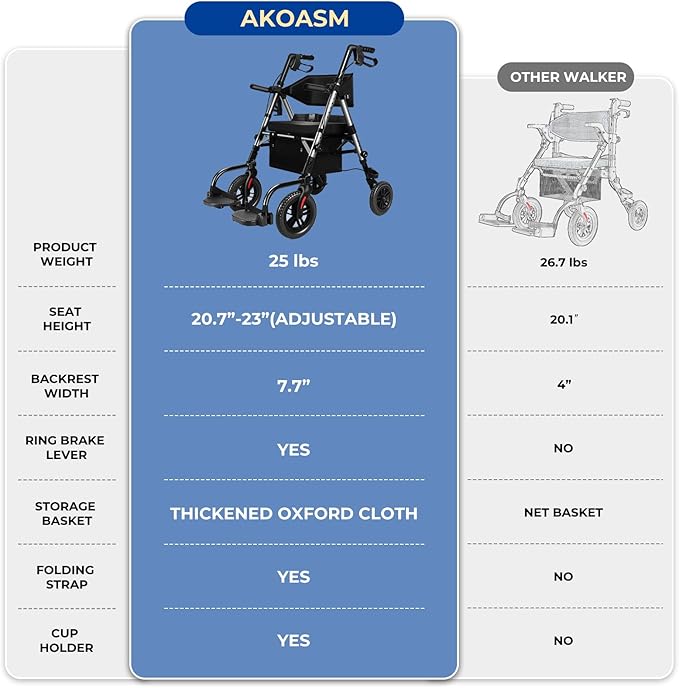 Foldable Rollator Walker for Seniors with Seat, Lightweight 2 in 1 Rolling Walkers Wheelchair Combo for Adult, Transport Chair with Brakes, Adjustable Seat and Handle, 300 Lb. Weight Capacity, Grey
