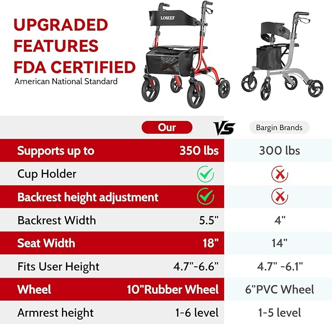 Rollator Walkers for Seniors, 10" Big Rubber Wheels All Terrain Rollator Walker with Adjustable Backrest and Handles, 350 Lbs, Cup Cane Holder, Foldable Lightweight Walker with Seat for Seniors Red