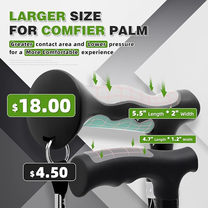 BigAlex Lightweight Collapsible Walking Cane with Soft Comfortable TPR Handle for Seniors and Elderly Adults, Larger Handle for Comfort, Adjustable Support Stick, Portable Travel Aid for Men & Women