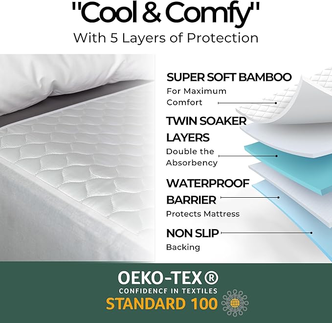 Hygge Sheets®️ Organic Washable Incontinence Bed Pads - 2 Pack - 100% Waterproof Reusable Mattress Protector Underpads - Rayon derived from Bamboo - Queen