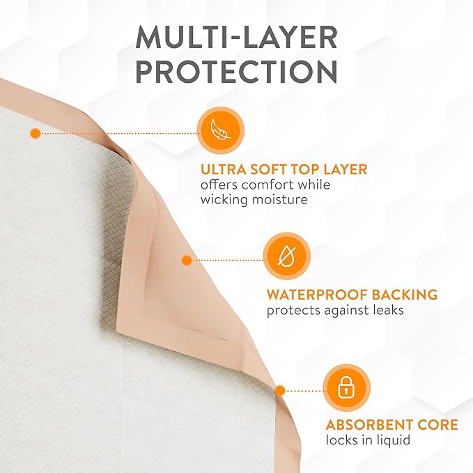 Inspire Extra Large Super Absorbent Disposable Bed Pads for Chronic Incontinence Ultra Thick and Absorbent Bed Pads Disposable Adult | Pee Pads for Adults (30" X 36" Pack of 50)