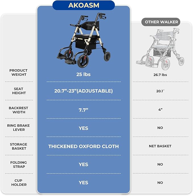 Foldable Rollator Walker for Seniors with Seat, Lightweight 2 In 1 Rolling Walkers Wheelchair Combo for Adult, Transport Chair with Brakes, Adjustable Seat & Handle, 300 Lb. Weight Capacity, Champagne