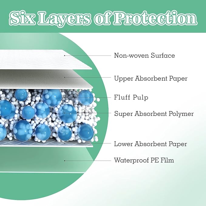 100 Count Disposable Bed Pads , 30x36 Inch Extra Large Incontinence Underpads | Heavy Absorbency 90 Grams Pee Pads for Adult, Senior, Baby & Pet Care (No Adhesive)