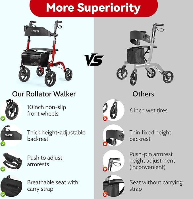 Foldable Rollator Walkers with Seat for Seniors, 10" Big Rubber Wheels All Terrain Rollator Walker with Adjustable Backrest and Handles, 350 Lb, Cup Holder, Lightweight 4 Wheel Walker for Seniors Red