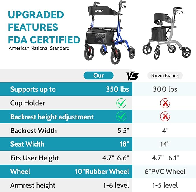 Rollator Walkers for Seniors, 10" Big Rubber Wheels All Terrain Rollator Walker with Adjustable Backrest and Handles, 350 Lbs, Cup Cane Holder, Foldable Lightweight Walker with Seat for Seniors Blue