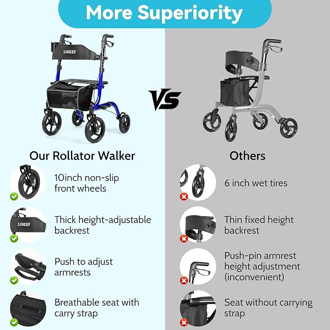 Foldable Rollator Walkers With Seat For Seniors, 10" Big Rubber Wheels All Terrain Rollator Walker With Adjustable Backrest And Handles, 350 Lb, Cup Holder, Lightweight 4 Wheel Walker For Seniors Blue