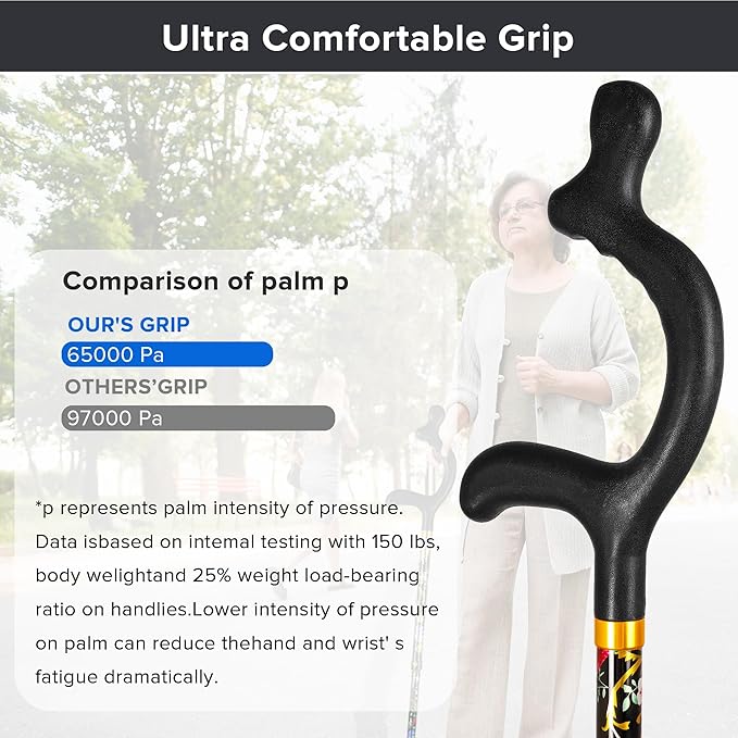 Walking Canes for Women for Stability - YOKABOZE Walking Sticks for Seniors Balance, Height Adjustable Anti-Slip Lightweight Aluminum Folding Cane Collapsable for Travel Purple Plaid