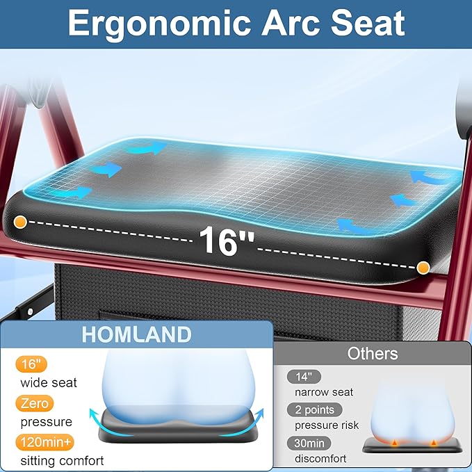 HOMLAND Rollator Walkers for Seniors with Seat, 8" All Terrain Wheels, Durable Aluminum Frame, Lightweight Foldable Walker with Ergonomic Seat, Height Adjustable Rolling Walker